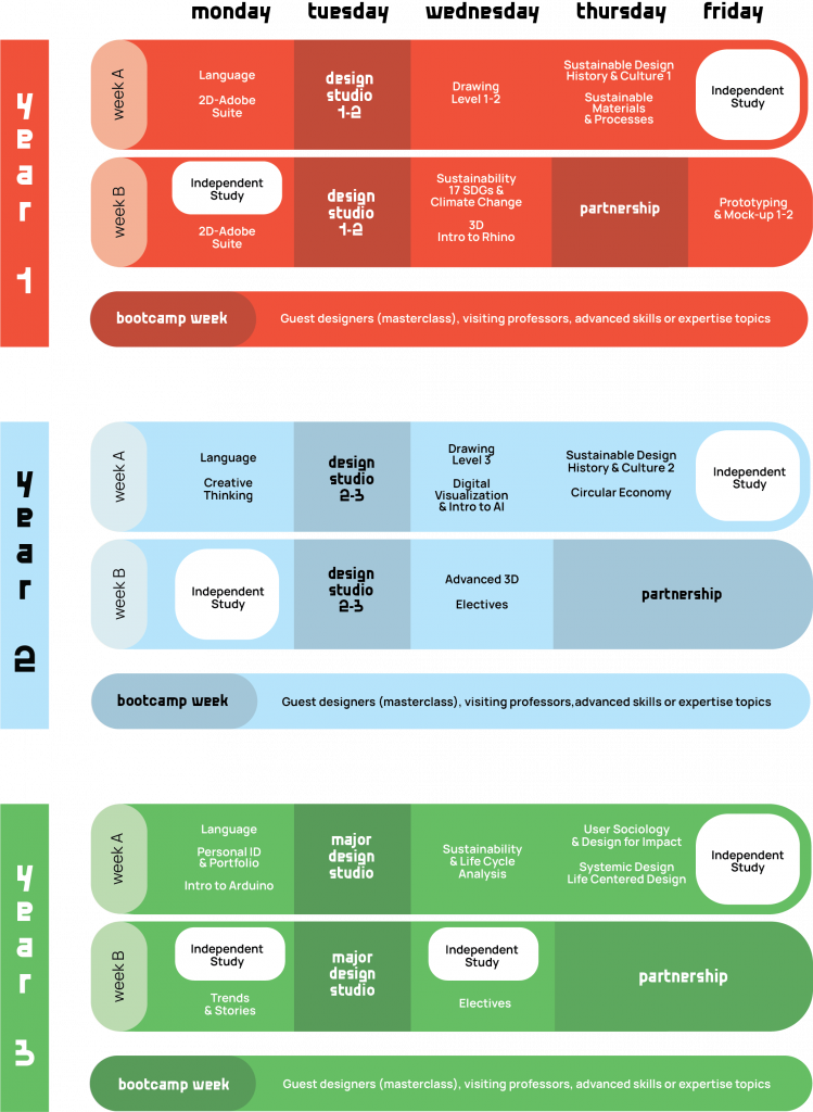 bachelor design durable